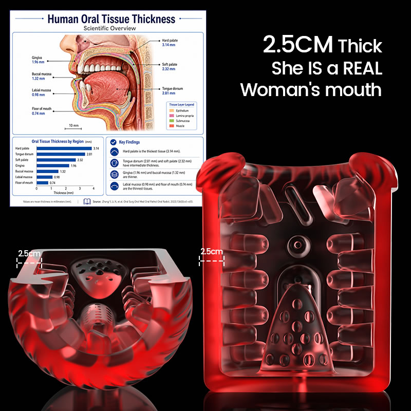 Scarlet - 360° Tongue Licking Lifelike Thick Sleeve with 7 Suctions Modes Blowjob Stroker