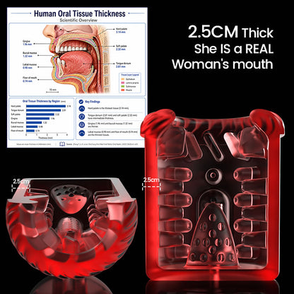 Scarlet - 360° Tongue Licking Lifelike Thick Sleeve with 7 Suctions Modes Blowjob Stroker